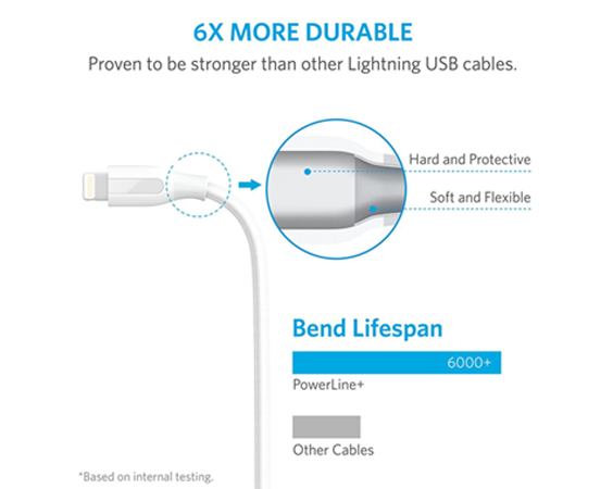 Anker PowerLine Lightning Cable (1ft) Durable and Fast Charging Cable [Double Braided Nylon] (White)